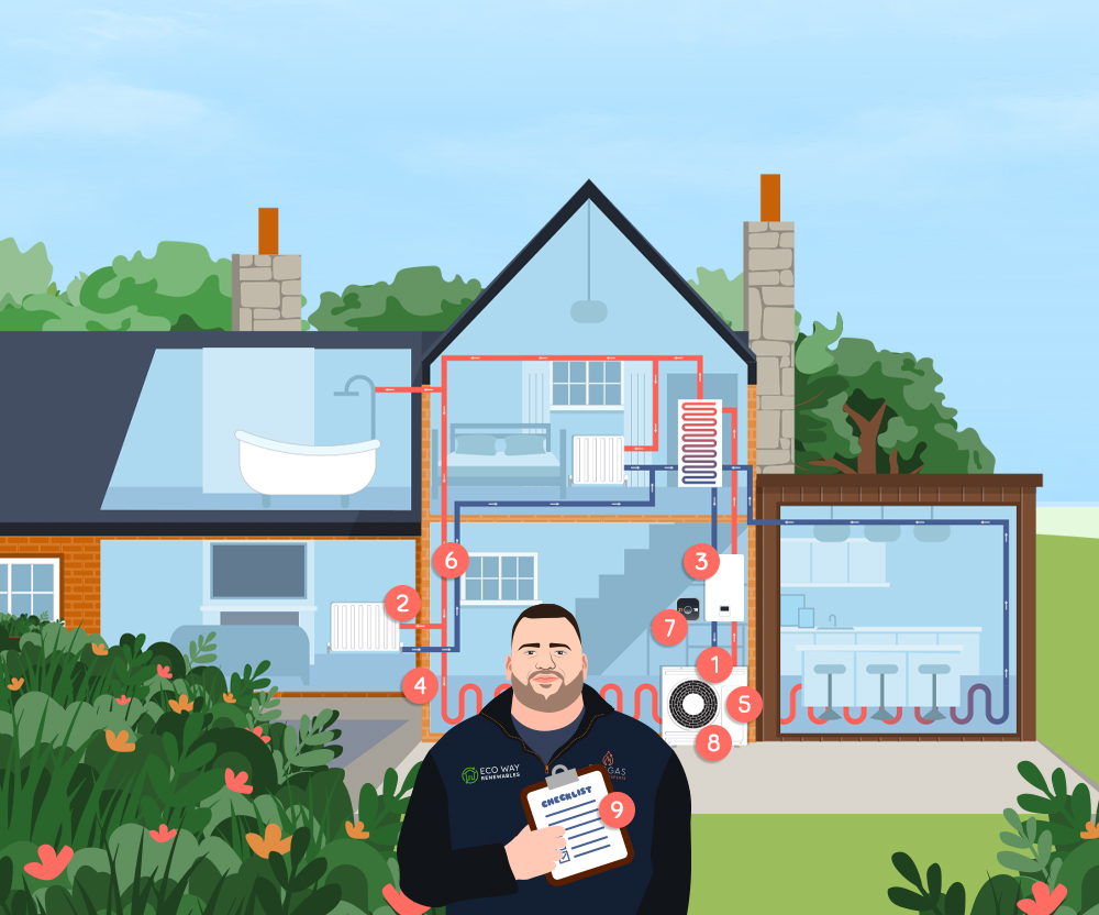 What air source heat pump maintenance includes