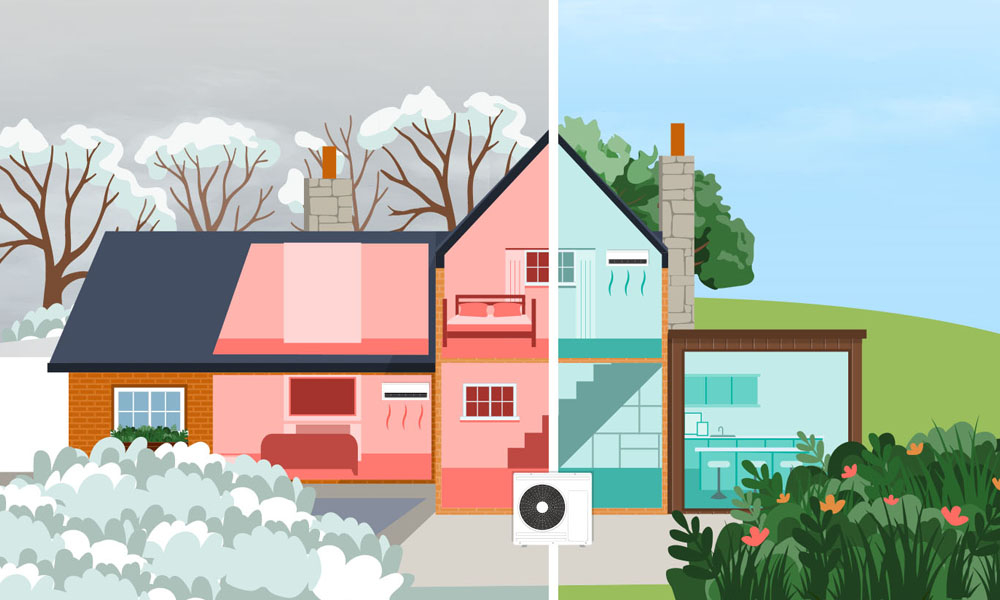 Air conditioning installations in UK